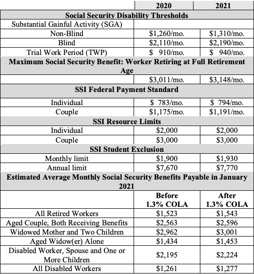Ssa Fact Sheet For 2023 Image to u